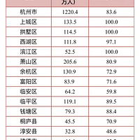 ��ס�˿�1220.4�򣡺��������˿����ݹ������������