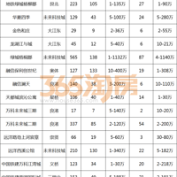 ���ݡ�����ҡ��С��ȫ���ڡ����ۡ������۷�������4.7����