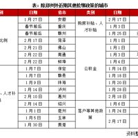 �����ͱ�̫�ֹ��ˣ�֣�ݾ��еķ紵��������