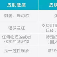 ��Ҫ����������ô����