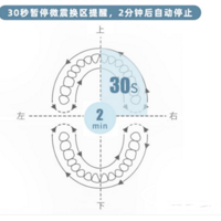 ��ҽ���յ綯��ˢ��Σ�������������Ѫ������