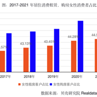 ȥ�꺼��44.27%�ķ��ӣ��Ǳ����������ˣ�