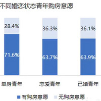 �����飬�Ҹ����򷿣�