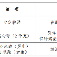 �����п�����ѧУ�����и�����ʮ���п�չ�����п�ģ�����