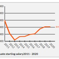 ����ƽ����н1.3w�������ѣ���ѧ����ʾ�Լ��롰�����ߡ�����