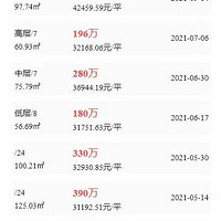 ����600�ף�3��2��û��Ҫ�������ĺ�լ������Ϊ���ƴ�