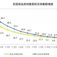 2022�꣬����ȫ�����