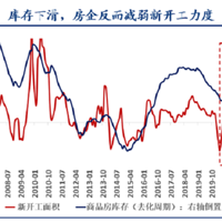 2022�������ǽ������·���Ӧ���ٵ�һ��