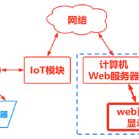 ���м���ѡ��������ѧϰ��������