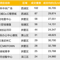 �������ۡ�������ҡ��3�º���¥�����ȷ���