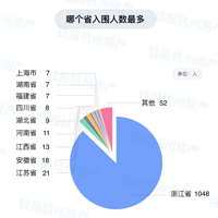 �����³�����ǧ��Ԫһ�׵ķ��ӣ�����Щ������