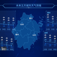 �ֲ����꣡��������̨����������ɫԤ���źţ��������½���19