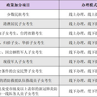 ��ע��2022�����п����߼ӷְ����������ˣ������п��������ٿ�