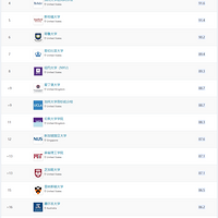 2022�������ѧѧ����������������ԺУ��ռ�����ȵ�λ