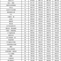 ���շݵĹϣ�������ŭ�����У������ܶ��ӻ�Ӧ��������