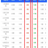 �۸�һ�룡����Ϊ���ٱ��֣�����լ��������ƽ̨��