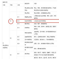 ��ȸ���ˣ����ֲ���Ǩ��100���300��ֵ��һ����