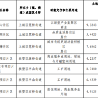 ���𣡺�����Щ�ط���Ҫ��