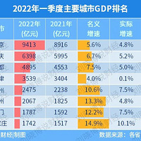 ħ�õ�һ���ȣ��⼸��ʡ���Ƿ���