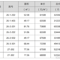 ����8�ꡢ����3�������ߵ��·�ͻȻ���ۣ��ص㣺15�����ҡ