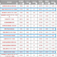 ����г���ȱ�������ģ�