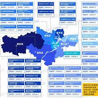 2022�״��������ģ����������¡��İ��������ٳɽ��㣡