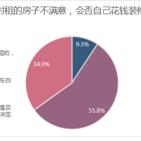 �벻��������74%��������ѡ���򷿣���һ�������򡰿��ϡ�