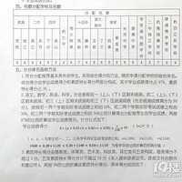 �ذ���½��������2022�꺼�ݳ��и�У������ϸ�����ˣ�