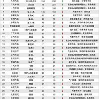 �������󣬻����񡱣����������������Ͷ��