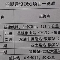 �������ݵ������ڹ滮�ֱ�������4�������ߣ�