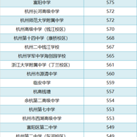 �п�־Ըɵ��ʽģ�壬�ʺϲ�ͬ�ɼ�ѧ������ֱ�������