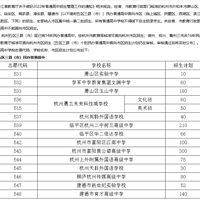 2021��ĺ����������������Щ�������С��ķ����ߣ����ܣ�