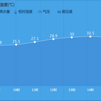 ����30�棡�����ǰ�����꣬������ϢҲ���ˡ���