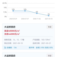 ����������2.1%����ǩ�ʵ��·���Ȼ����ҡ���ˣ���������ϲ����