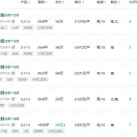 �����լ����û�����ֿ�ʼ�Ǽۣ�һ���ֽ��۶���������