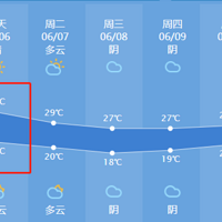 ���緵�����ϴ��꣬��ͨ�������պã���������������ת�ۣ��ϰ��