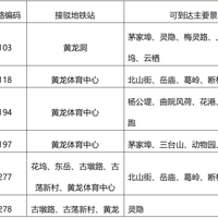 ����3���ߺ�ͨ�ι������׷�������������6�������Ӳ����𲽿�ͨ