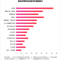 ��ȿ���:�����õ綯��ˢ������������Ӱ����