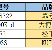 �˿�ԱȲ�������ͯ�綯��ˢŷ��B/������/���֣�