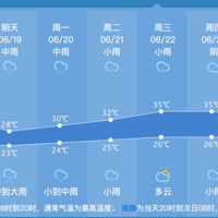 ����34���һ�죡�����캼�ݽ��д��굽���꣬�ֲ�����