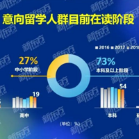 ����ѧУ��ѧ��ռ������8������ �¶�������2022��ѧ��Ƥ��