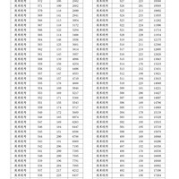 2022�㽭�߿��ɼ������α�������