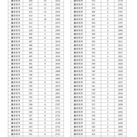 ���£�2022�㽭�߿��ɼ������α�������