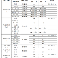 ���Ǻš�ȡ�������ѱ��ˣ��������е���������300%����ʡ�о�