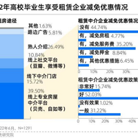 ��У��ҵ���״���ǧ�򣬡�00��ʱ�������ⷿ��