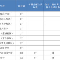 �ຼ������ƽ��2022��������������ǰ��¼ȡ��ͷ�����