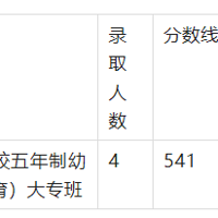 �ذ���2022���ٰ��������������¼ȡ�����߷���