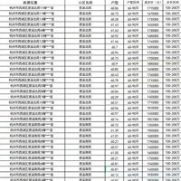 �ϸ��£��������С��������