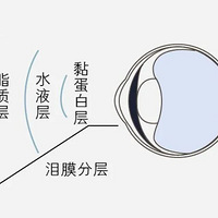 ������֢����������3�ڹ��ˣ� ��Щ�ź�����������ˡ���