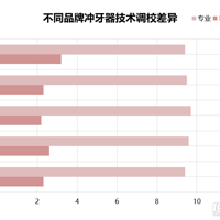 �ĸ�����������ã��ײ�31��Ƽ�����߿ڱ�Ʒ�ƣ�